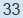 Liebesgr�sse via SMS